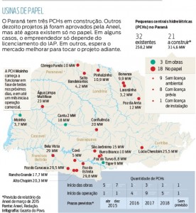 hidreletricas PCHs.pdf